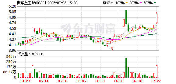 振华重工：拟转让所持有的中交光伏全部股权