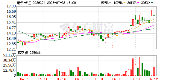 泰永长征：董事辞职