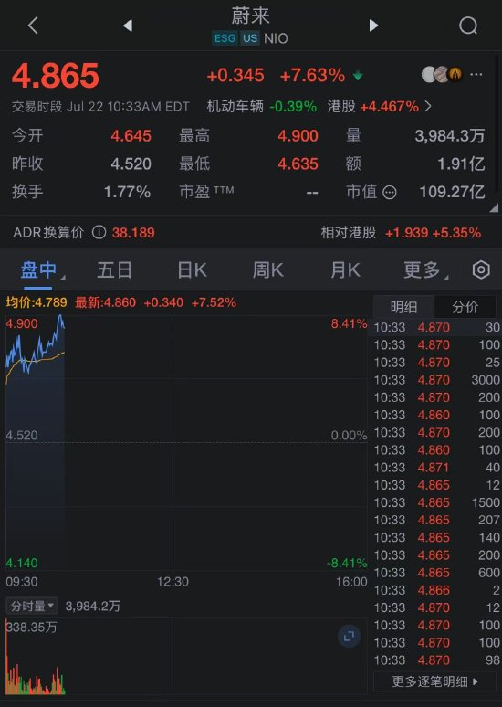 蔚来美股开盘大涨7%！乐道L90将于7月23日开启试驾