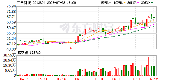广合科技：独立董事取得独立董事培训证明