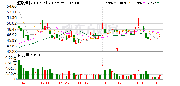 亚联机械：约39.7万股限售股7月28日解禁