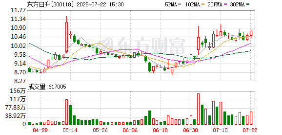 东方日升：公司及控股子公司无逾期对外担保情况