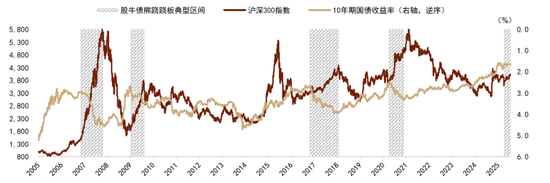 中金：不一样的“股债跷跷板” 不一样的启示