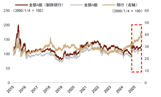 中金：不一样的“股债跷跷板” 不一样的启示