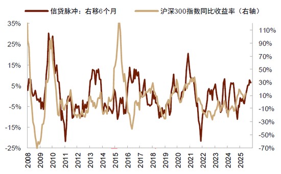 中金：不一样的“股债跷跷板” 不一样的启示