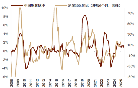 中金：不一样的“股债跷跷板” 不一样的启示