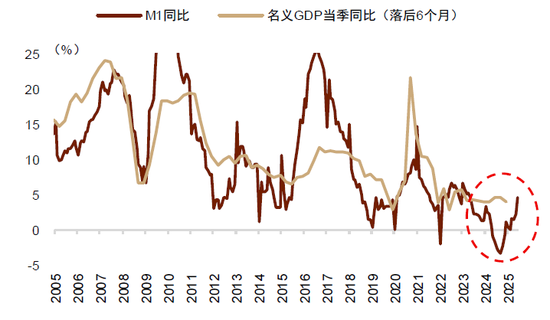 中金：不一样的“股债跷跷板” 不一样的启示