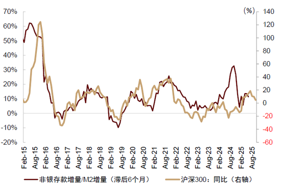中金：不一样的“股债跷跷板” 不一样的启示
