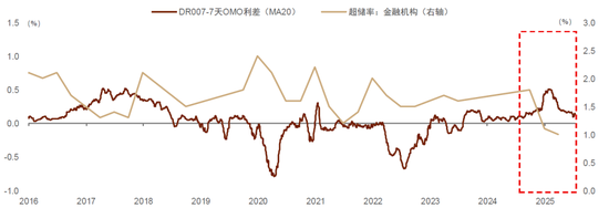 中金：不一样的“股债跷跷板” 不一样的启示