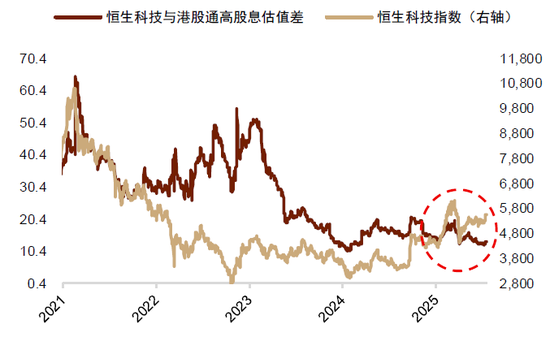 中金：不一样的“股债跷跷板” 不一样的启示