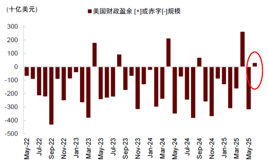 中金：不一样的“股债跷跷板” 不一样的启示