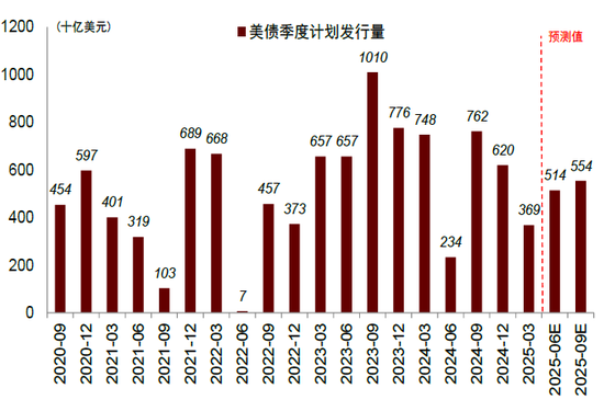 中金：不一样的“股债跷跷板” 不一样的启示