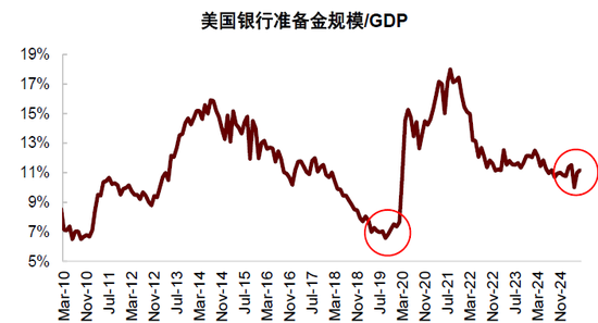 中金：不一样的“股债跷跷板” 不一样的启示
