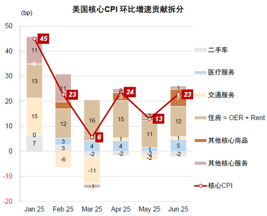 中金：不一样的“股债跷跷板” 不一样的启示
