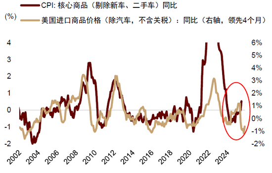 中金：不一样的“股债跷跷板” 不一样的启示