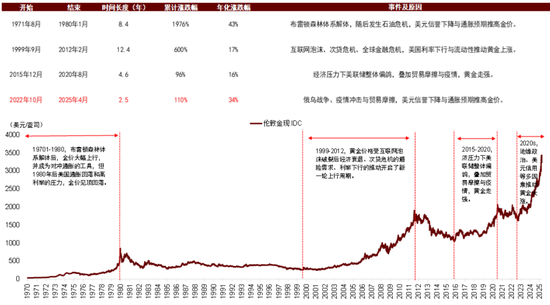 中金：不一样的“股债跷跷板” 不一样的启示