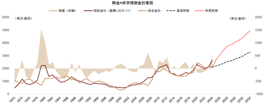 中金：不一样的“股债跷跷板” 不一样的启示