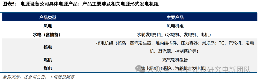 中信建投:加快稳定可控电源建设已迫在眉睫