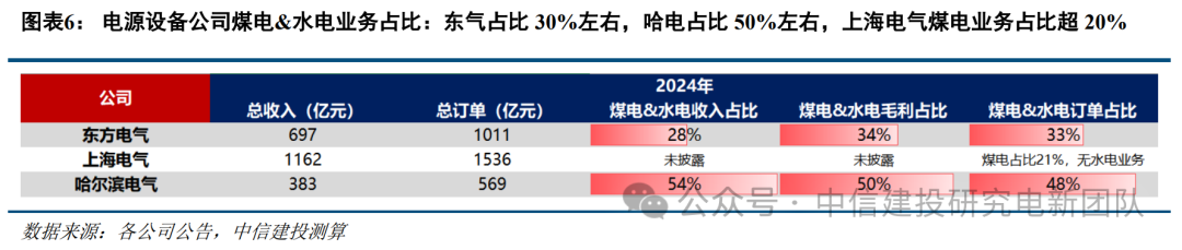 中信建投:加快稳定可控电源建设已迫在眉睫