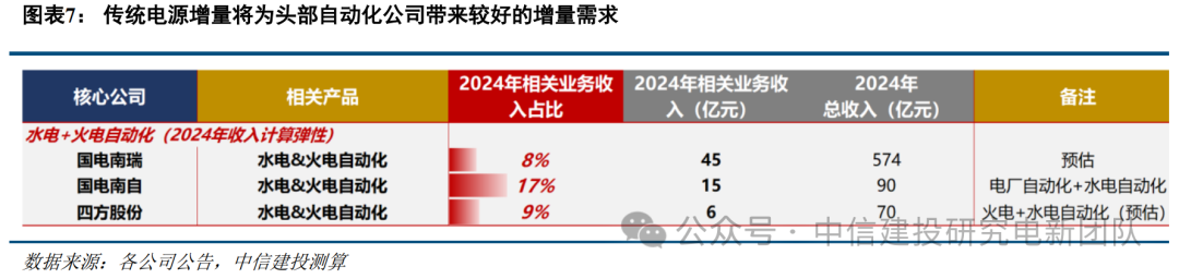 中信建投:加快稳定可控电源建设已迫在眉睫