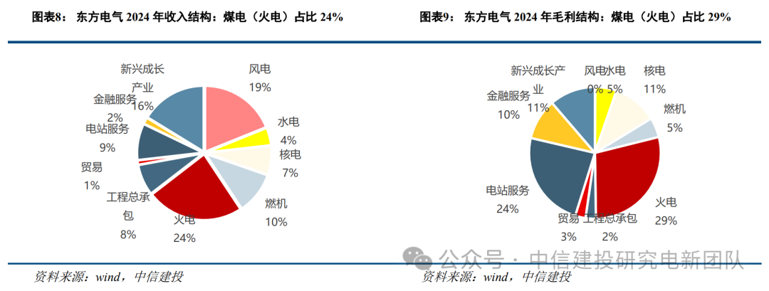 中信建投:加快稳定可控电源建设已迫在眉睫