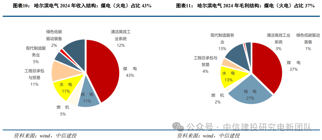 中信建投:加快稳定可控电源建设已迫在眉睫