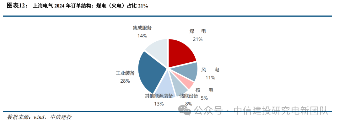 中信建投:加快稳定可控电源建设已迫在眉睫