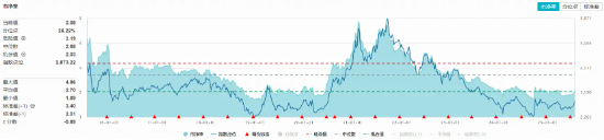 主力抢筹+政策反内卷！化工板块继续上攻，易普力三连板！机构：建议重视化工板块整体的配置价值