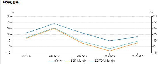 中微半导赴港上市:营收曾暴跌42%净利润过山车,毛利率异常起伏最高69%最低17%,前五大供应商采购额占比84%