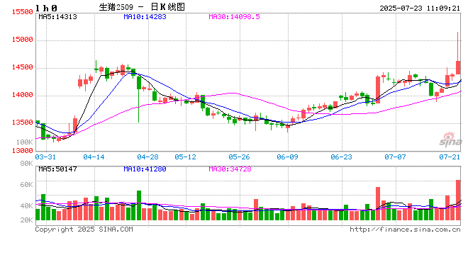 农业农村部畜牧兽医局拟召开推动生猪产业高质量发展座谈会，头部猪企等参会