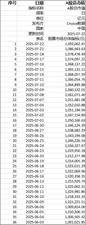 A股破100万亿后,股民必看:是指数狂欢还是板块轮动?追热点还是守蓝筹?