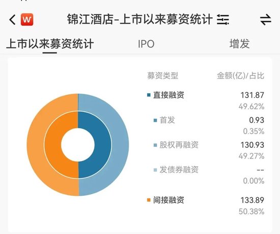 锦江酒店冲刺IPO：全球第一酒店数量，市值仅为华住1/3，利润仅为万豪1/14
