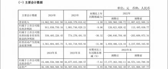 锦江酒店冲刺IPO：全球第一酒店数量，市值仅为华住1/3，利润仅为万豪1/14