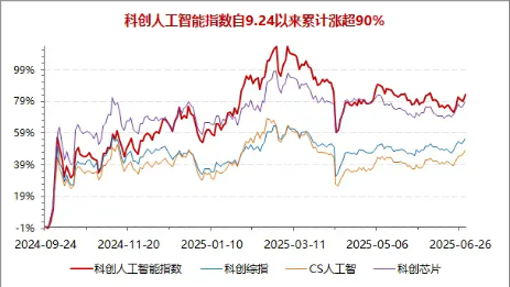 世界AI大会来袭！AI产业喜迎密集催化期！资金进场抢筹，重仓国产AI的589520资金转为净流入！