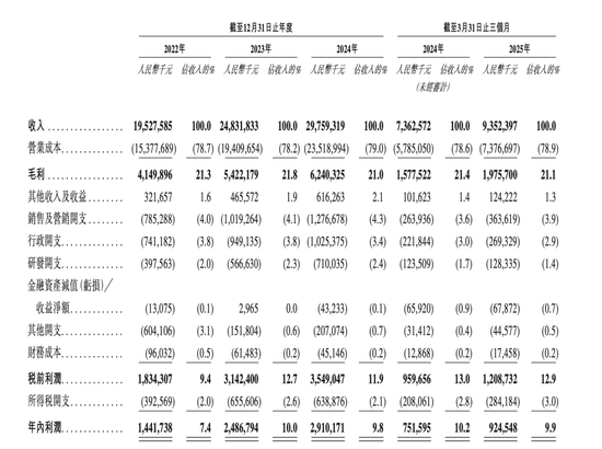 董明珠对手，奥克斯去IPO了