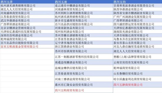为何茅台、五粮液都搞经销商入股？
