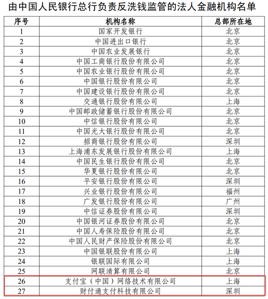 支付宝、财付通！将迎来人民银行总行反洗钱直接监管