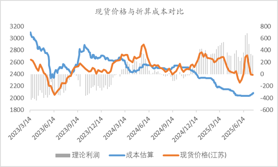 【市场聚焦】甲醇：踌躇