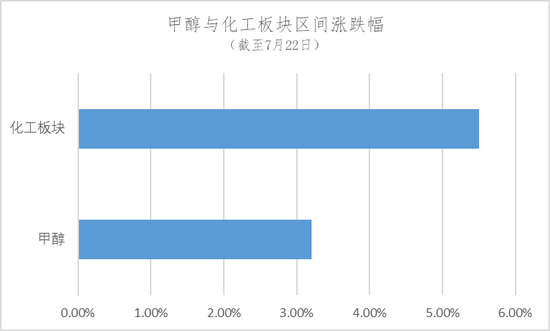 【市场聚焦】甲醇：踌躇