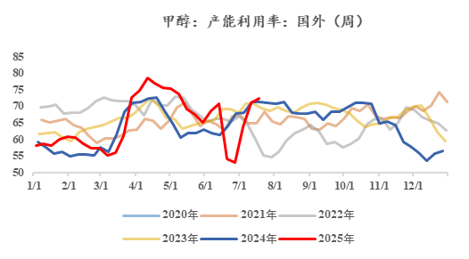 【市场聚焦】甲醇：踌躇
