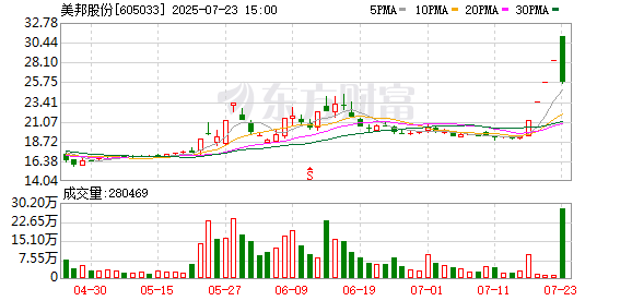 美邦股份7月23日龙虎榜数据