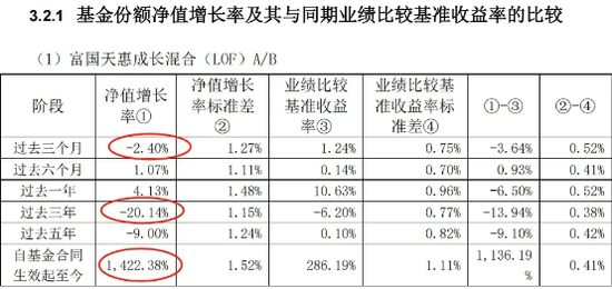 3年跑输基准,却狂收12亿管理费,富国朱少醒的20年口碑崩了?