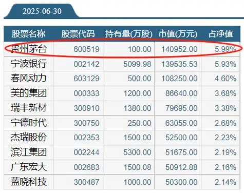 3年跑输基准,却狂收12亿管理费,富国朱少醒的20年口碑崩了?