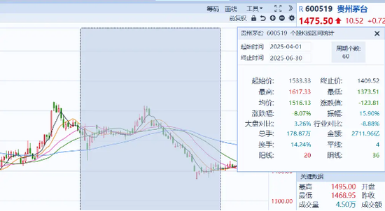 3年跑输基准,却狂收12亿管理费,富国朱少醒的20年口碑崩了?