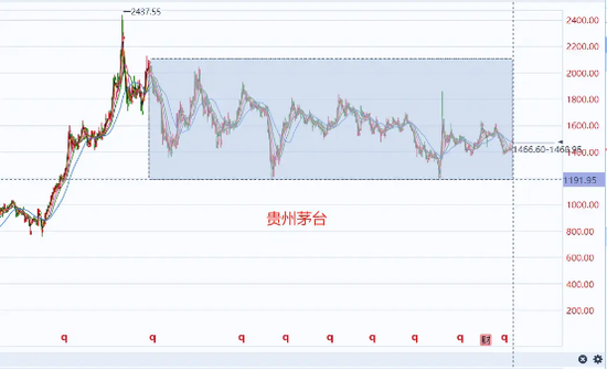 3年跑输基准,却狂收12亿管理费,富国朱少醒的20年口碑崩了?