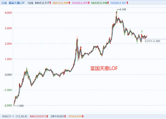 3年跑输基准,却狂收12亿管理费,富国朱少醒的20年口碑崩了?