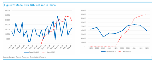 特斯拉Q2财报前瞻:汽车业务或面临十年最大降幅,Robotaxi能否支撑高估值?