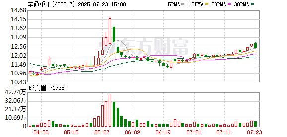 宇通重工：8月8日将召开2025年第二次临时股东大会