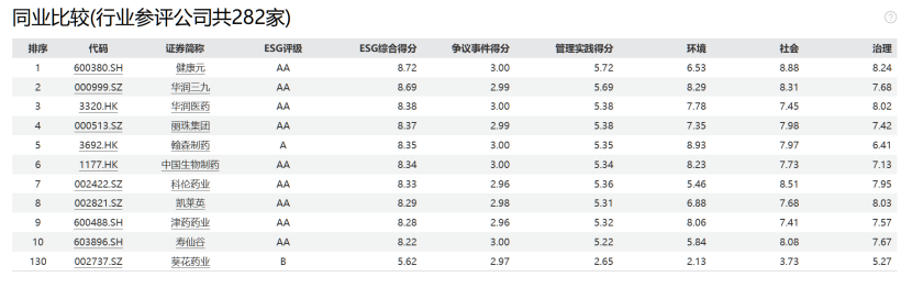 葵花药业：儿药龙头业绩下滑、研发费用投入不足、管理层频繁变动