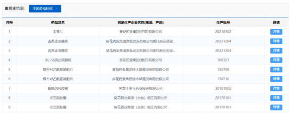 葵花药业：儿药龙头业绩下滑、研发费用投入不足、管理层频繁变动